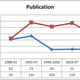 Image for article titled Fandom Academia: Gender Influences Filk Far Less Than You'd Think